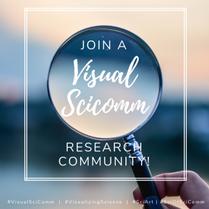 Photo of hand holding magnifying lens, with text that reads: "Join a Visual SciComm Research Community!" Hashtags beneath the main image read: #VisualSciComm | #VisualizingScience | #SciArt | #SciOfSciComm