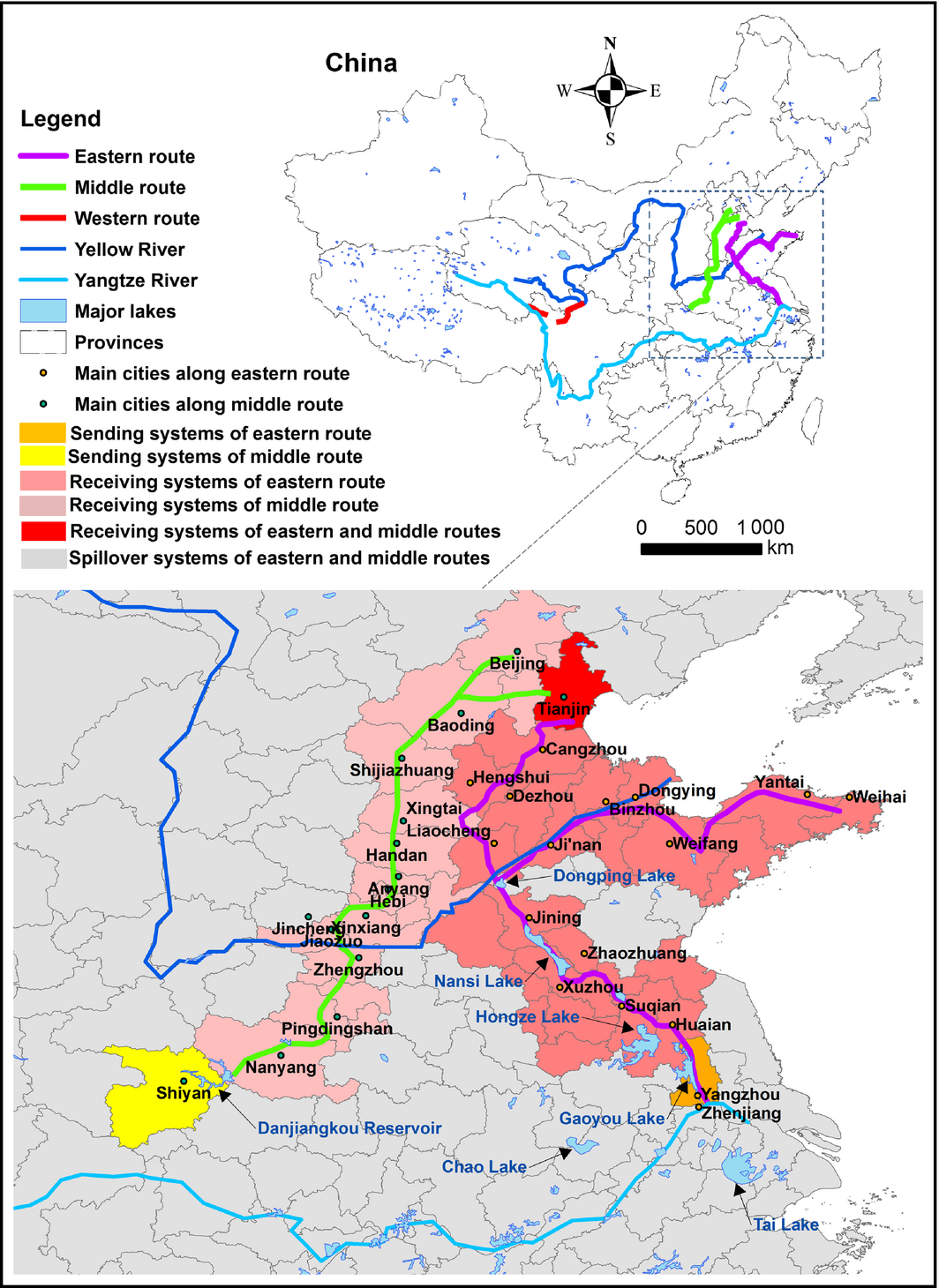 Telecoupling ecosystem services through China’s prodigious NS Water