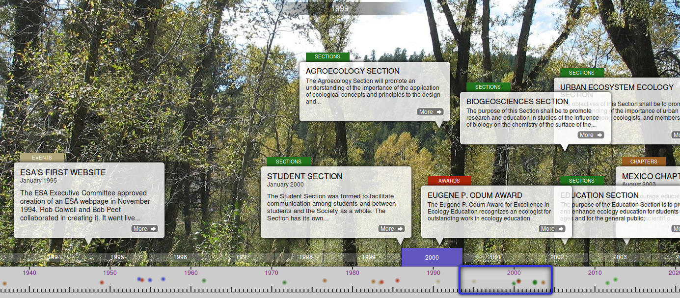 An example screenshot of our interactive historical timeline.