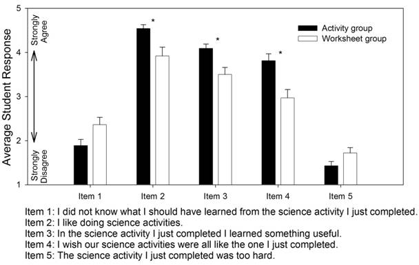 Figure 1. Mean