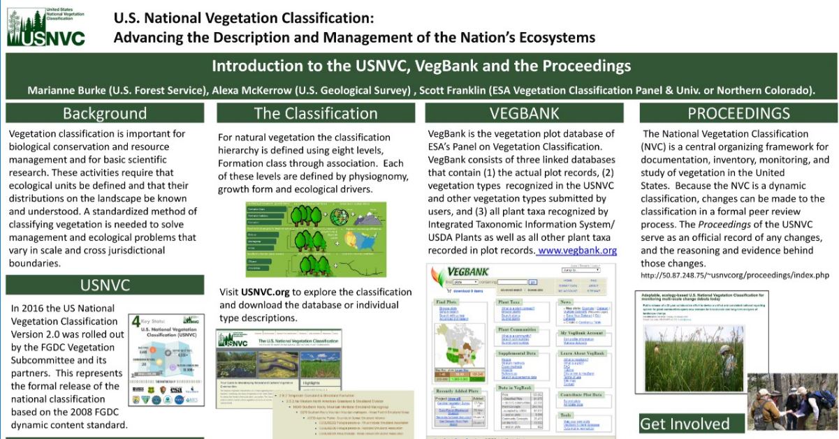 Example Nvc Ecology News – Page 2 – ESA Vegetation Classification Panel